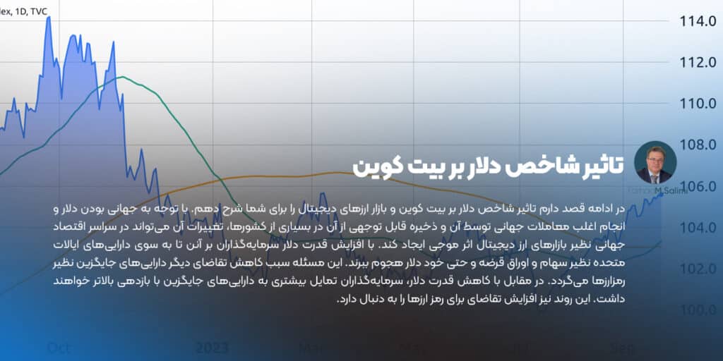 تاثیر شاخص دلار بر بیت کوین