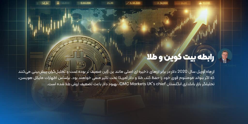 رابطه بیت کوین و طلا