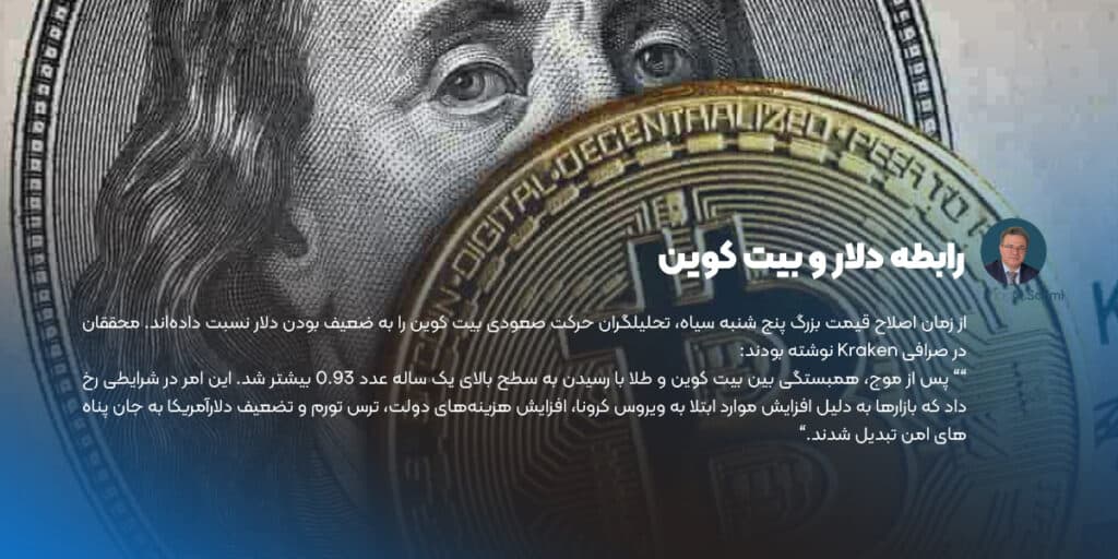 رابطه دلار و بیت کوین
