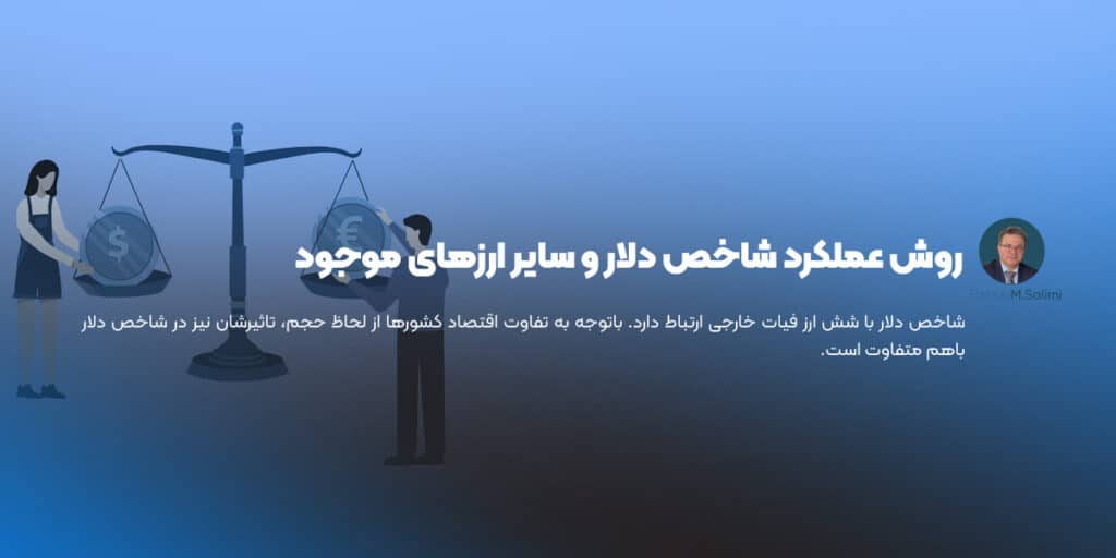 روش عملکرد شاخص دلار و سایر ارزهای موجود