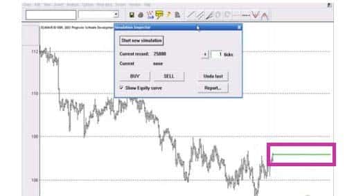نتیجه بررسی استراتژی با Simulation inspector