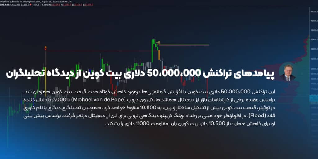 پیامدهای تراکنش 50،000،000 دلاری بیت کوین از دیدگاه تحلیلگران