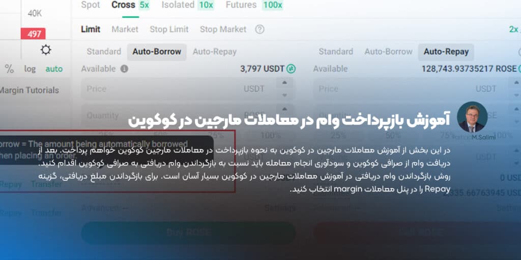 آموزش بازپرداخت وام در معاملات مارجین در کوکوین