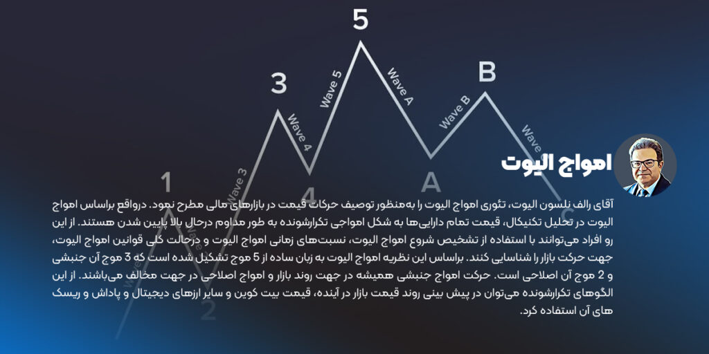 امواج الیوت در ارز دیجیتال