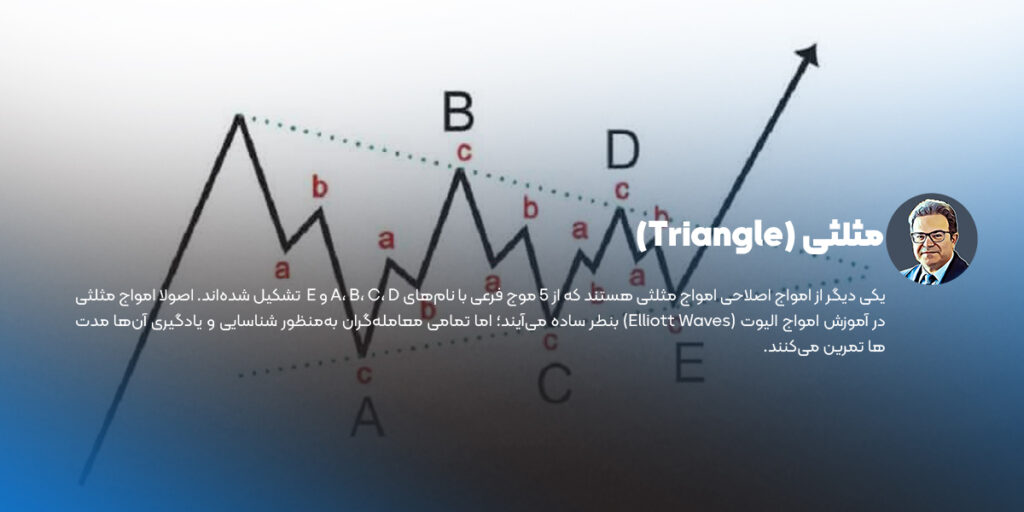 امواج الیوت مثلثی