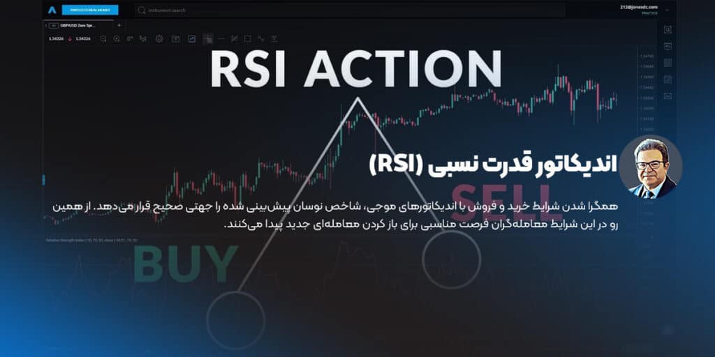 اندیکاتور قدرت نسبی (RSI) در امواج الیوت