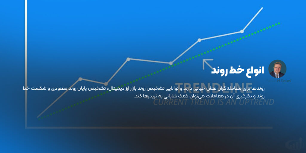 انواع خط روند