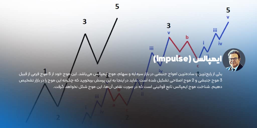 ایمپالس (Impulse)