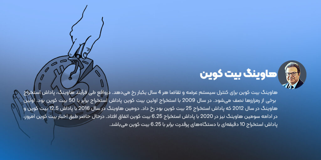 تاثیر هاوینگ بیت کوین بر قیمت بیت کوین