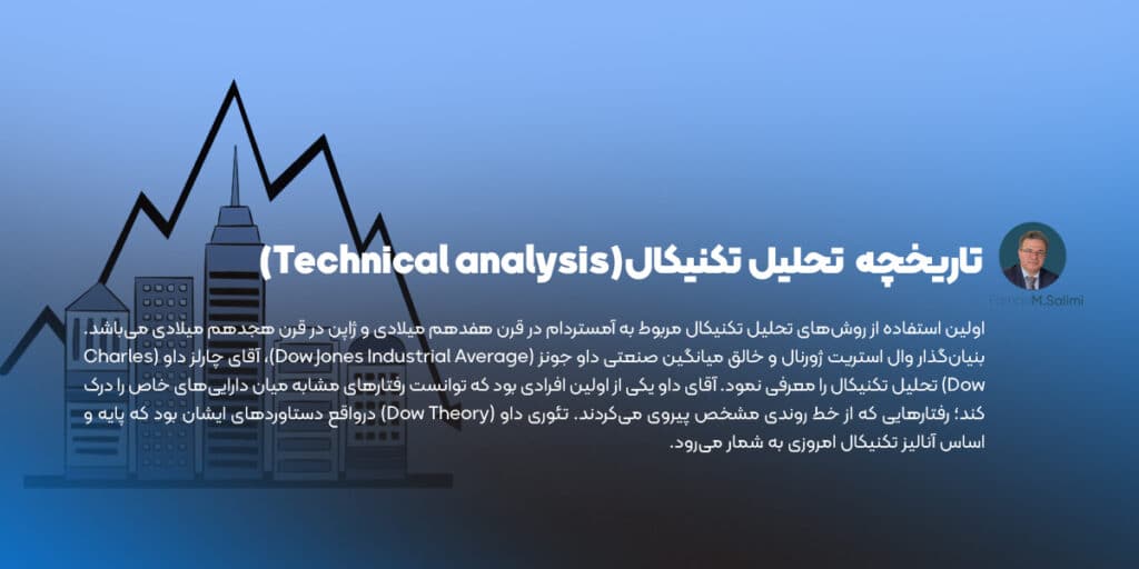 تاریخچه تحلیل تکنیکال
