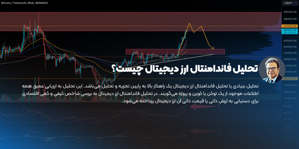 تحلیل فاندامنتال ارز دیجیتال