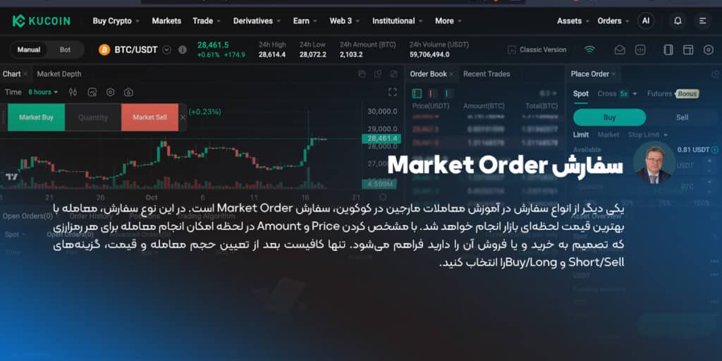 سفارش Market Order صرافی کوکوین