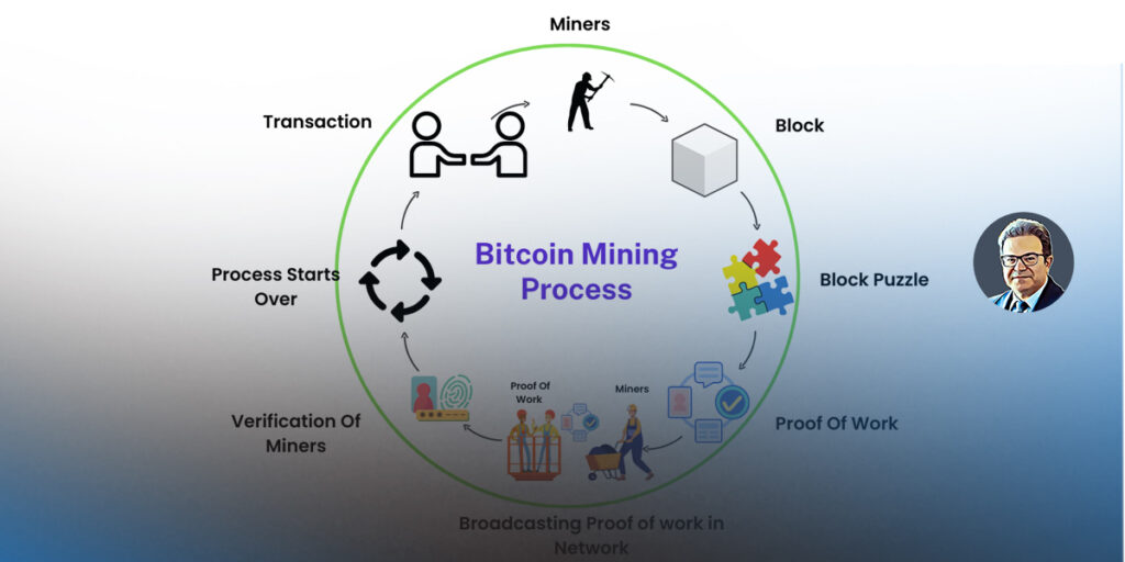 مراحل استخراج بیت کوین
