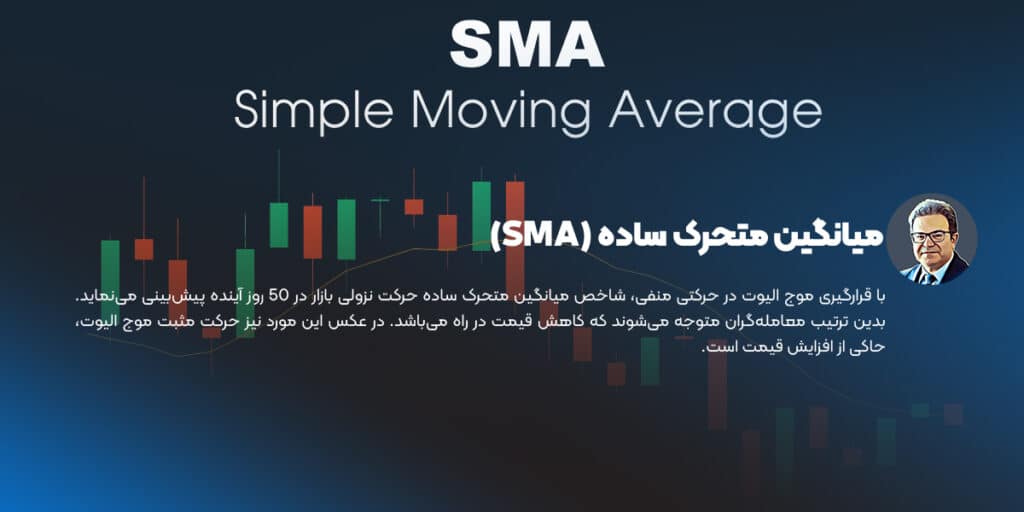 میانگین متحرک ساده (SMA)