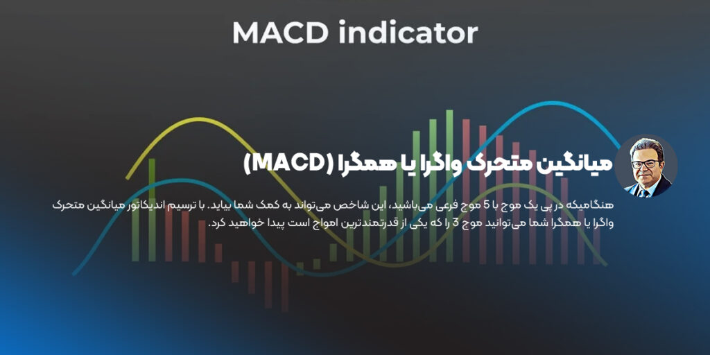 میانگین متحرک واگرا یا همگرا (MACD) در امواج الیوت