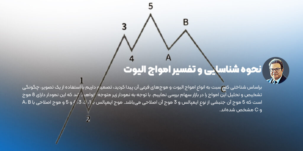 نحوه شناسایی و تفسیر امواج الیوت