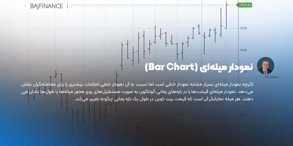 نمودار میله‌ای (Bar Chart) در تحلیل تکنیکال