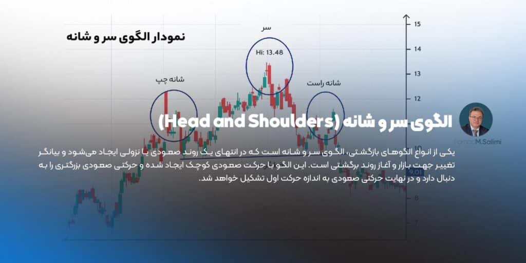 الگوی سر و شانه از الگوهای کلاسیک تحلیل تکنیکال