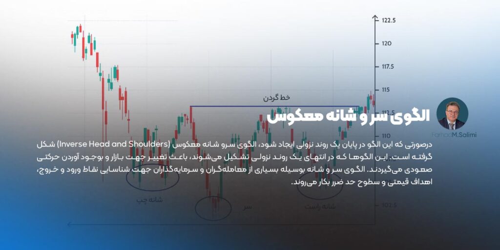 الگوی سر و شانه معکوس