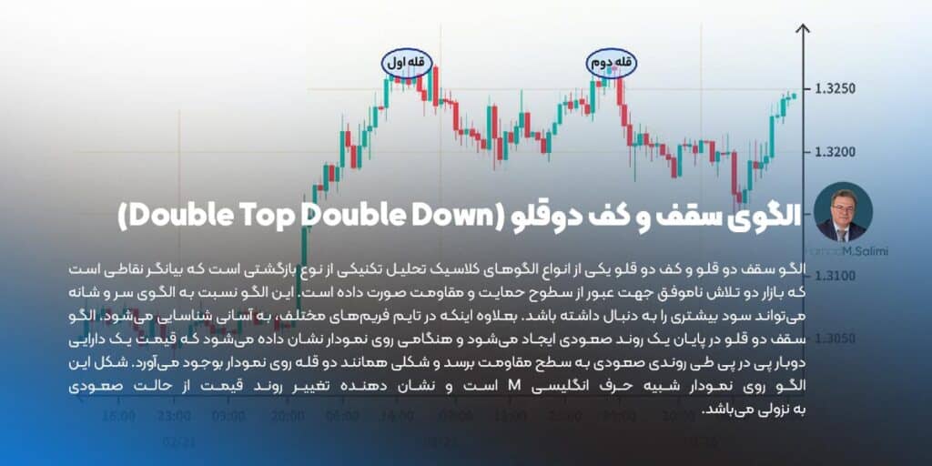 الگوی سقف و کف دوقلو در الگو کلاسیک تحلیل تکنیکال