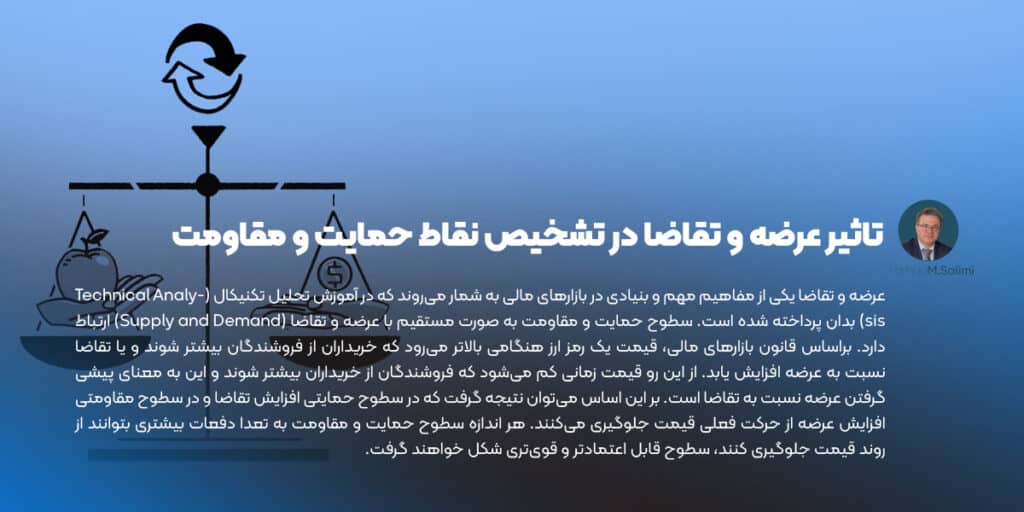 تاثیر عرضه و تقاضا در تشخیص نقاط حمایت و مقاومت