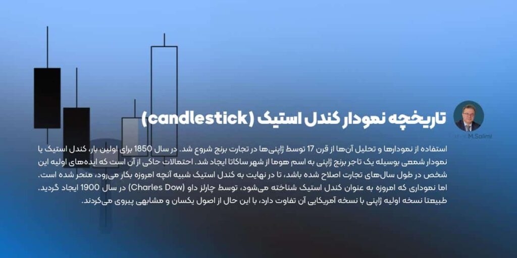 تاریخچه نمودار کندل استیک (candlestick)