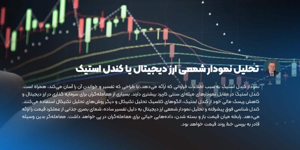 تحلیل نمودار شمعی ارز دیجیتال یا کندل استیک