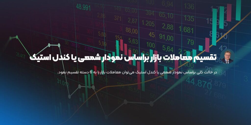 تقسیم معاملات بازار براساس نمودار شمعی یا کندل استیک