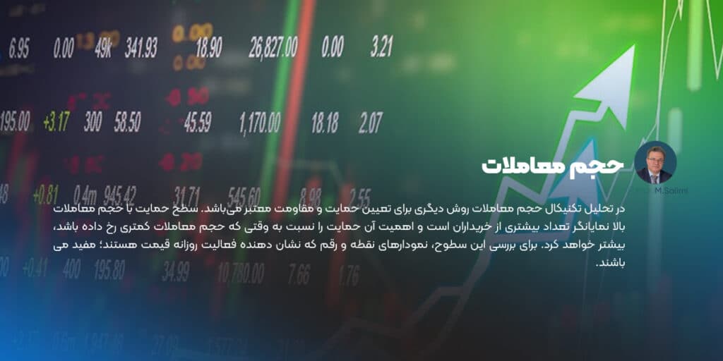 حجم معادلات و تاثیر آن بر سطوح حمایت و مقاومت در تحلیل تکنیکال
