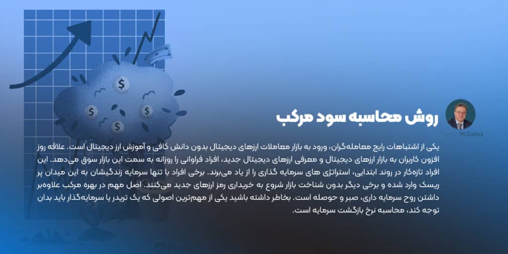 روش محاسبه سود مرکب