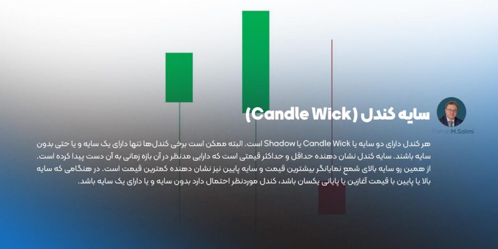 سایه کندل (Candle Wick) در کندل استیک