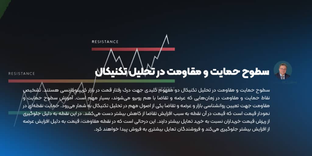 سطوح حمایت و مقاومت