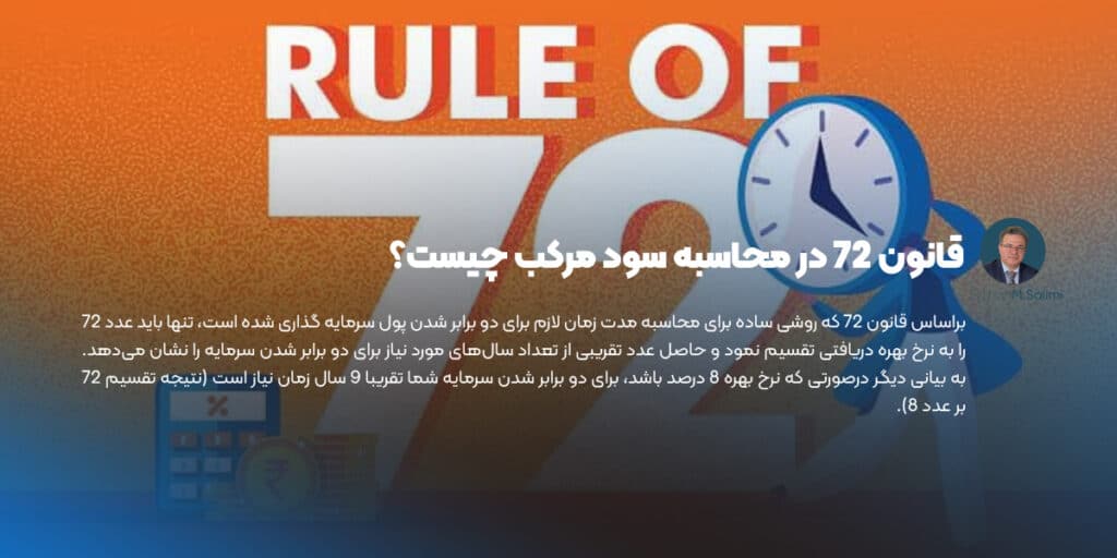 قانون 72 در محاسبه سود مرکب