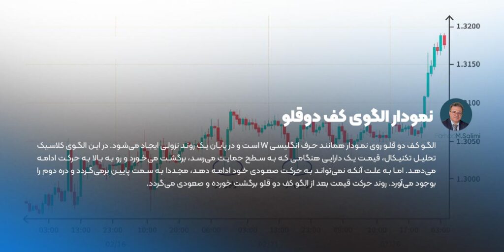 نمودار الگوی کف دوقلو الگو کلاسیک تحلیل تکنیکال