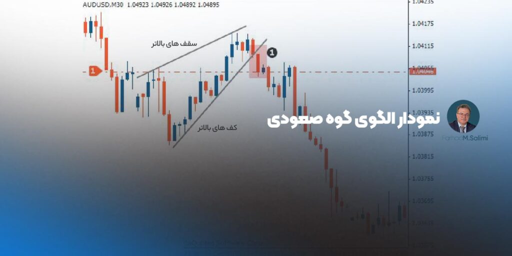 نمودار الگوی گوه صعودی