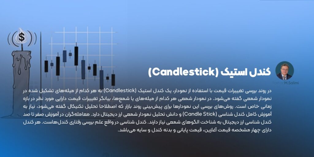 نمودار شمعی یا کندل استیک
