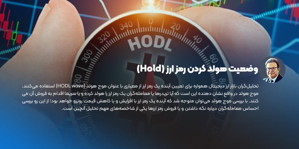 وضعیت هولد کردن رمز ارز (Hold)