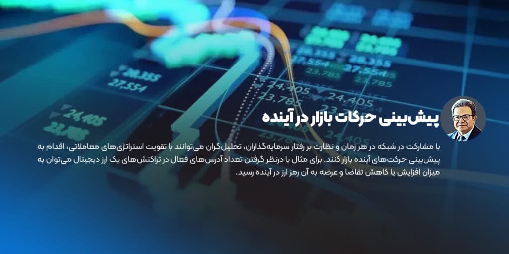 پیش‌بینی حرکات بازار ارز دیجیتال در آینده