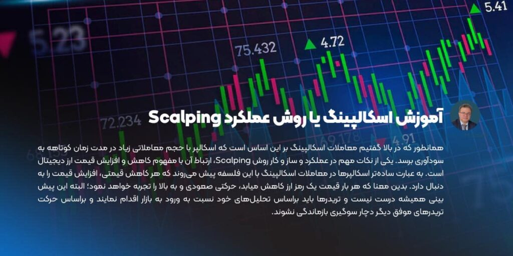 آموزش اسکالپینگ یا روش عملکرد Scalping