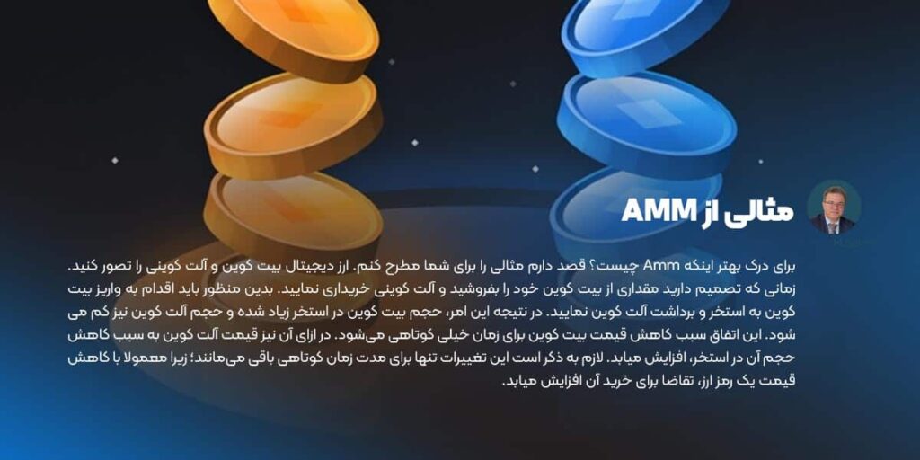 مثالی از AMM